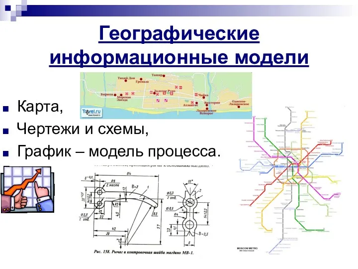 Географические информационные модели Карта, Чертежи и схемы, График – модель процесса.