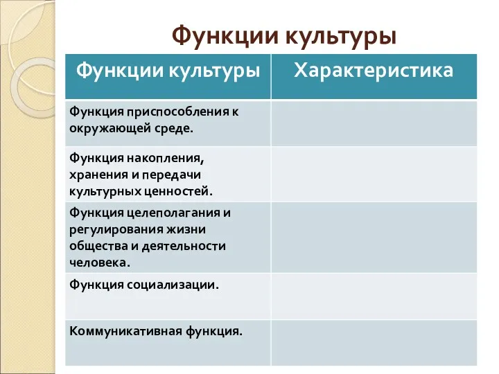 Функции культуры