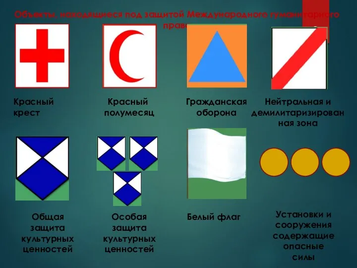 Объекты, находящиеся под защитой Международного гуманитарного права Красный крест Особая