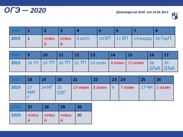 ОГЭ — 2020 Демоверсия 2020 от 24.08.2019