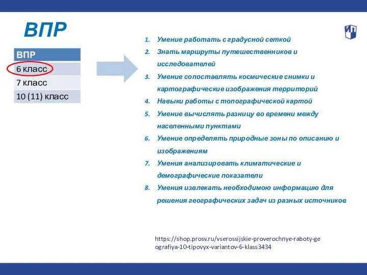 ВПР Умение работать с градусной сеткой Знать маршруты путешественников и