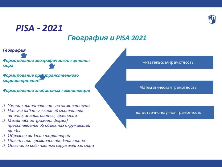 PISA - 2021 География и PISA 2021 Читательская грамотность Математическая