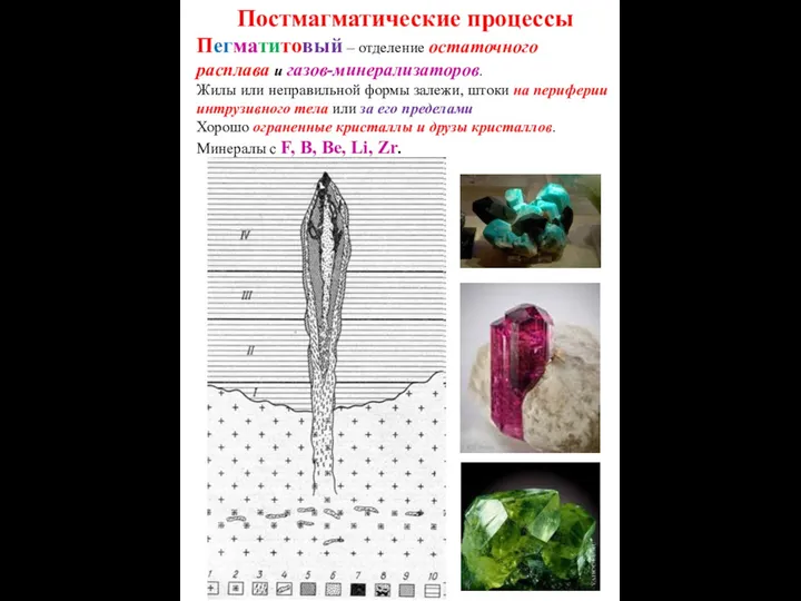 Постмагматические процессы Пегматитовый – отделение остаточного расплава и газов-минерализаторов. Жилы