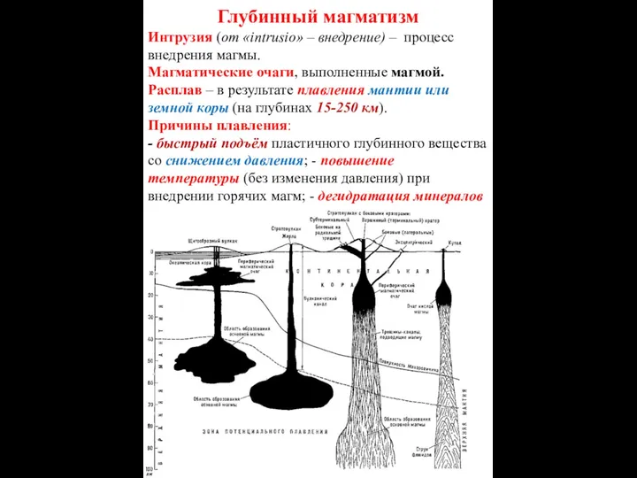 Глубинный магматизм Интрузия (от «intrusio» – внедрение) – процесс внедрения