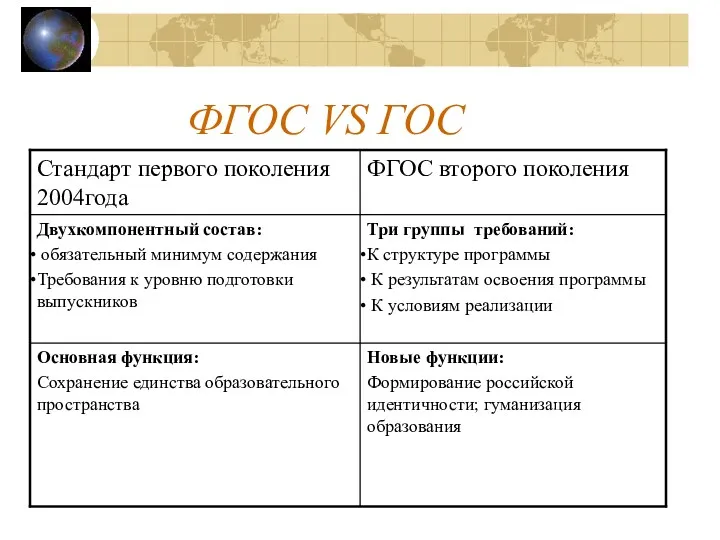 ФГОС VS ГОС