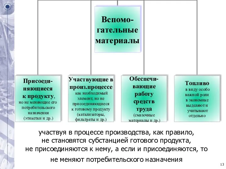 участвуя в процессе производства, как правило, не становятся субстанцией готового продукта, не присоединяются