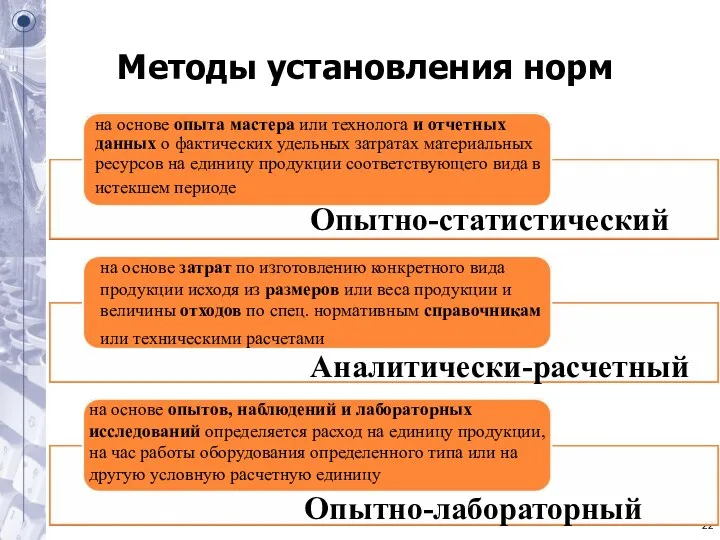 Методы установления норм на основе опыта мастера или технолога и отчетных данных о