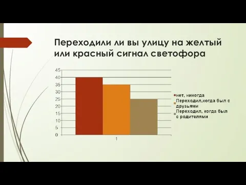 Переходили ли вы улицу на желтый или красный сигнал светофора