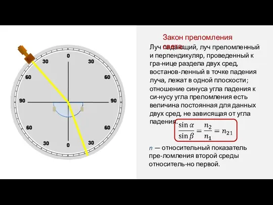 Луч падающий, луч преломленный и перпендикуляр, проведенный к гра-нице раздела