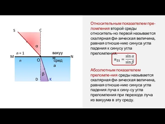 Относительным показателем пре-ломления второй среды относитель-но первой называется скалярная фи-зическая