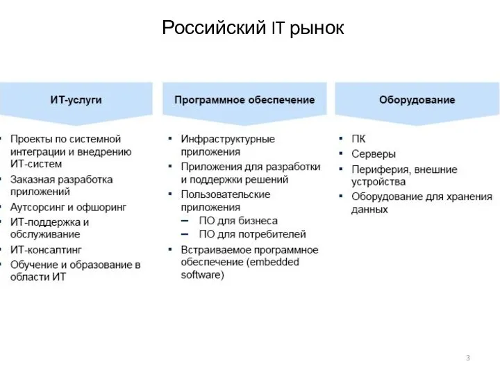 Российский IT рынок