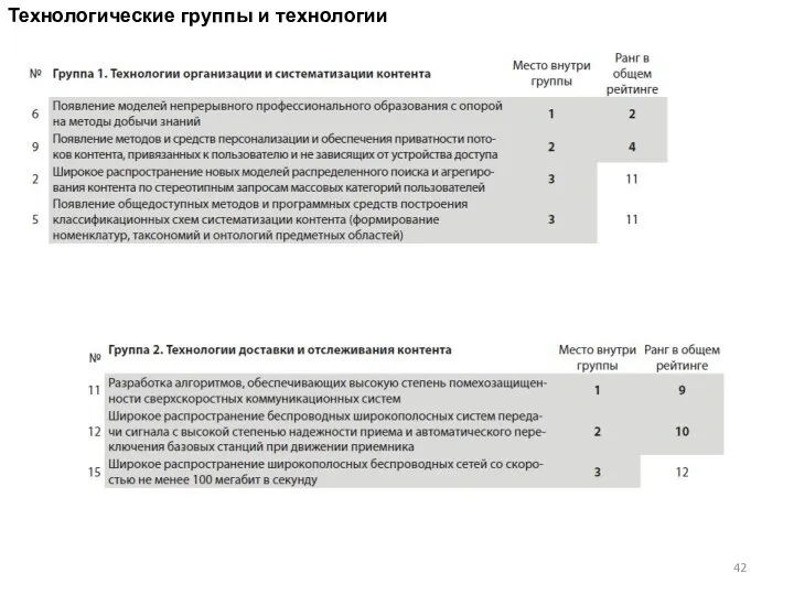 Технологические группы и технологии