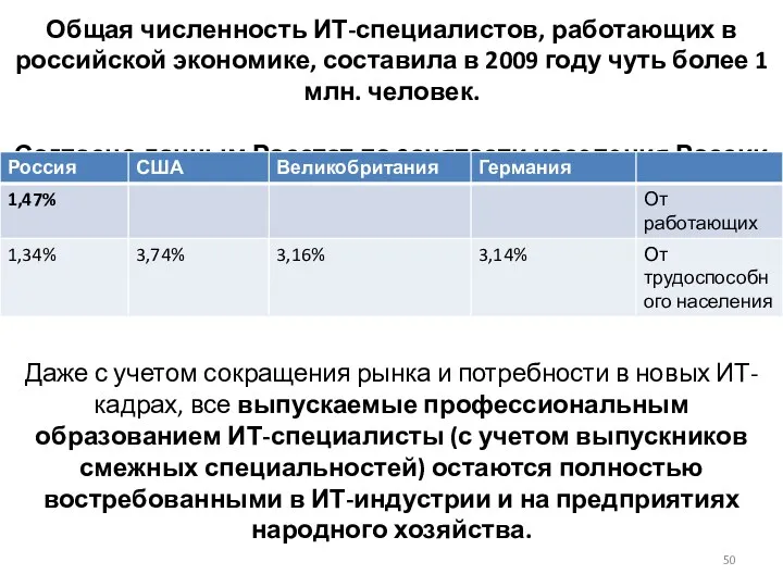 Общая численность ИТ-специалистов, работающих в российской экономике, составила в 2009