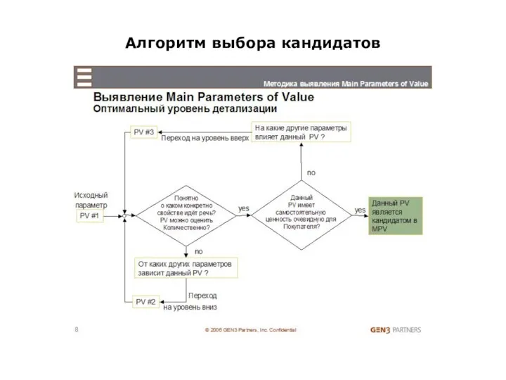 Алгоритм выбора кандидатов