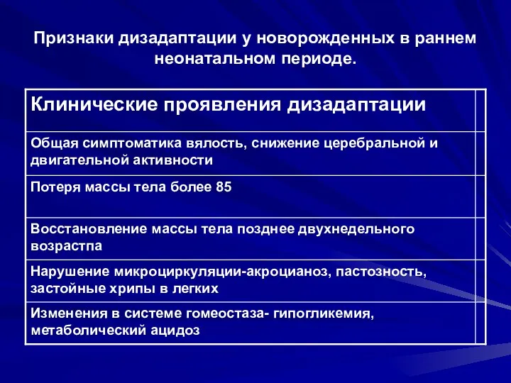 Признаки дизадаптации у новорожденных в раннем неонатальном периоде.