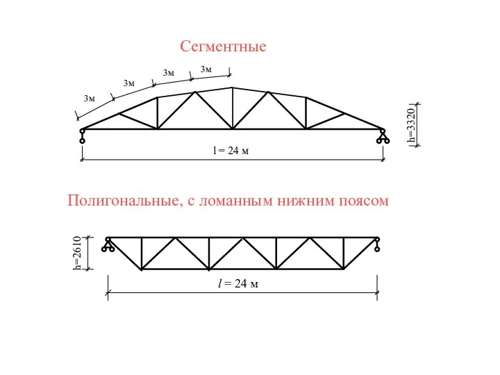 Сегментные Полигональные, с ломанным нижним поясом