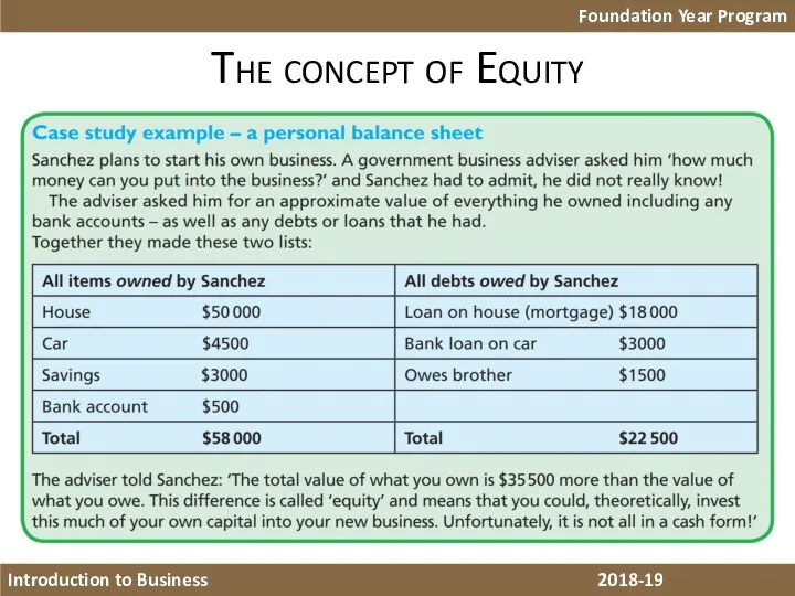 The concept of Equity Foundation Year Program Introduction to Business 2018-19