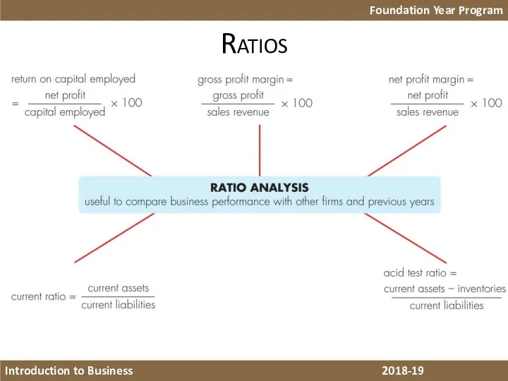 Ratios Foundation Year Program Introduction to Business 2018-19