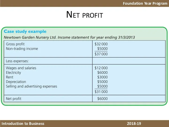 Foundation Year Program Introduction to Business 2018-19 Net profit