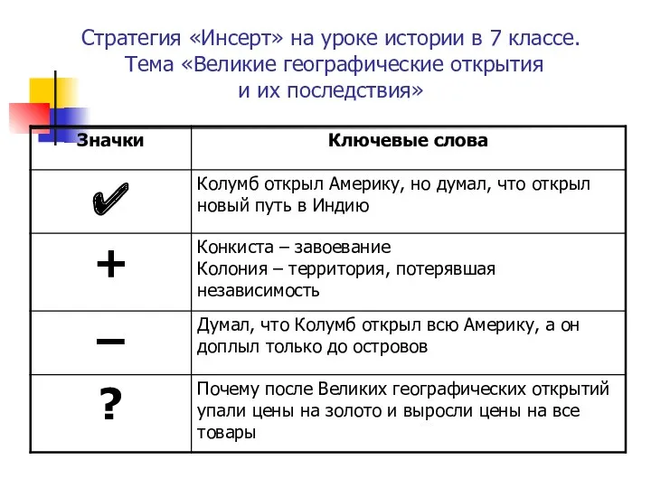 Стратегия «Инсерт» на уроке истории в 7 классе. Тема «Великие географические открытия и их последствия»