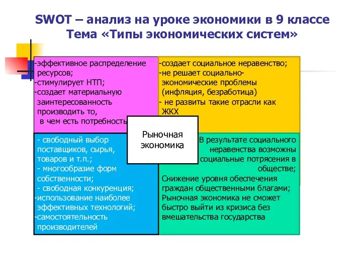 SWOT – анализ на уроке экономики в 9 классе Тема