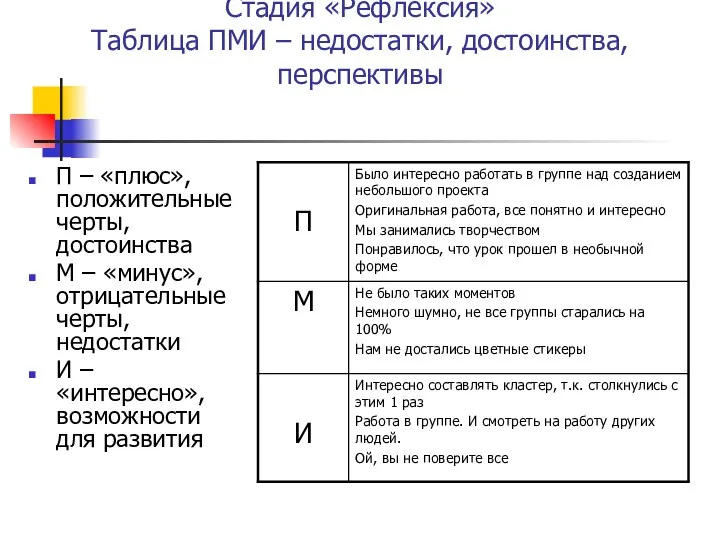 Стадия «Рефлексия» Таблица ПМИ – недостатки, достоинства, перспективы П –