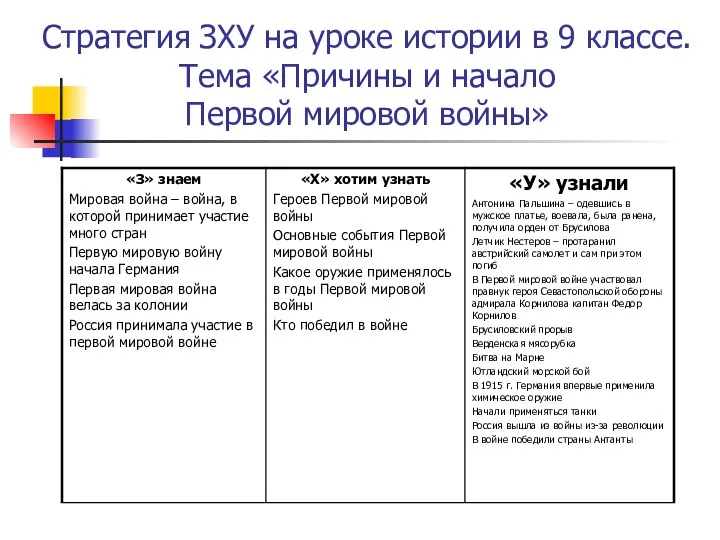 Стратегия ЗХУ на уроке истории в 9 классе. Тема «Причины и начало Первой мировой войны»