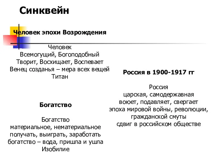 Синквейн Человек эпохи Возрождения Человек Всемогущий, Богоподобный Творит, Восхищает, Воспевает