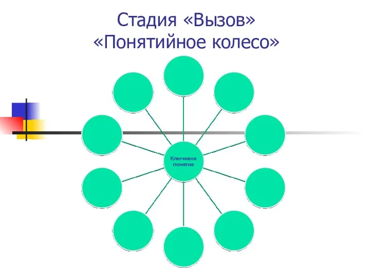 Стадия «Вызов» «Понятийное колесо»