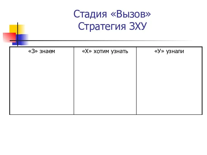 Стадия «Вызов» Стратегия ЗХУ