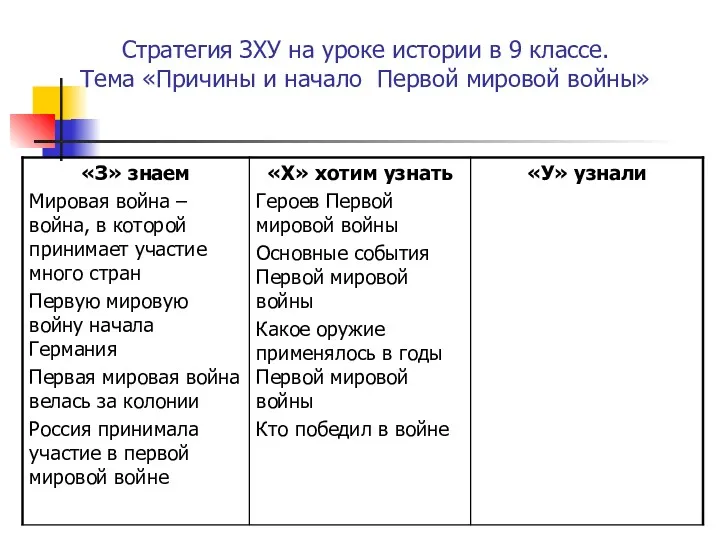 Стратегия ЗХУ на уроке истории в 9 классе. Тема «Причины и начало Первой мировой войны»