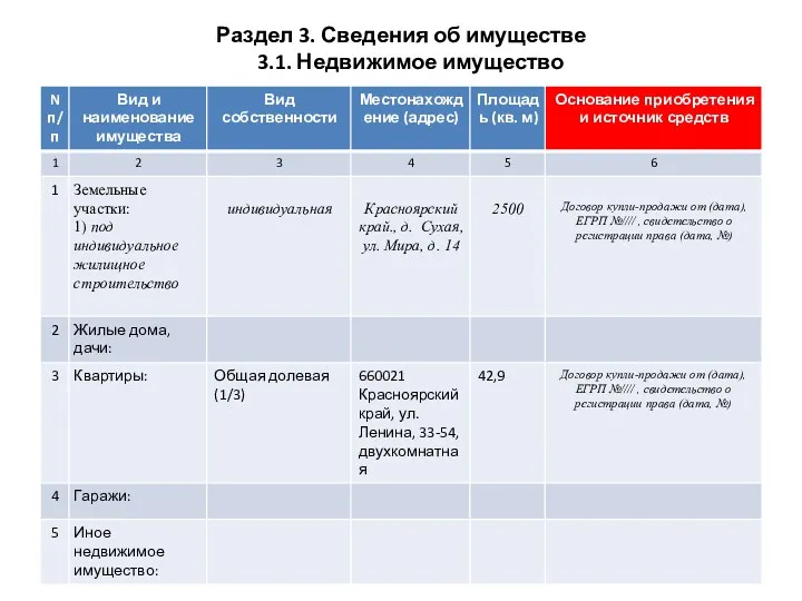 Раздел 3. Сведения об имуществе 3.1. Недвижимое имущество