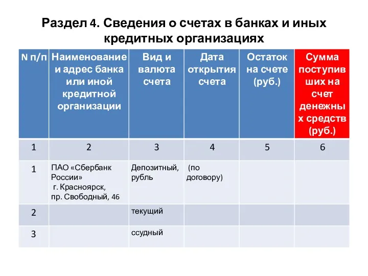 Раздел 4. Сведения о счетах в банках и иных кредитных организациях