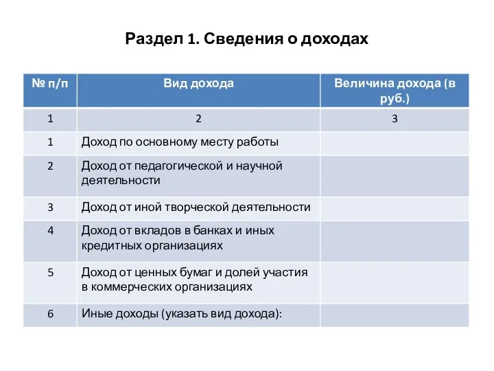 Раздел 1. Сведения о доходах