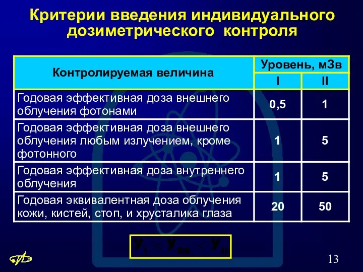 Критерии введения индивидуального дозиметрического контроля