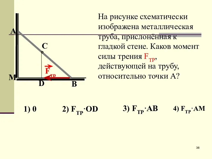 На рисунке схематически изображена металлическая труба, прислонённая к гладкой стене.