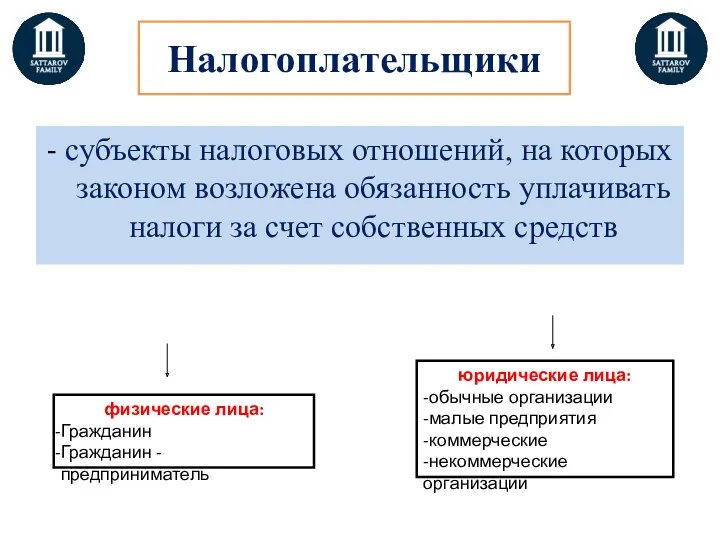 Налогоплательщики - субъекты налоговых отношений, на которых законом возложена обязанность