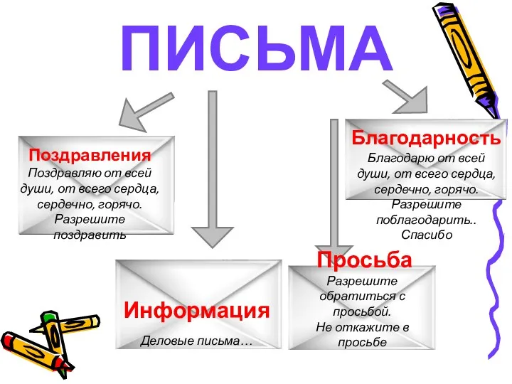 ПИСЬМА