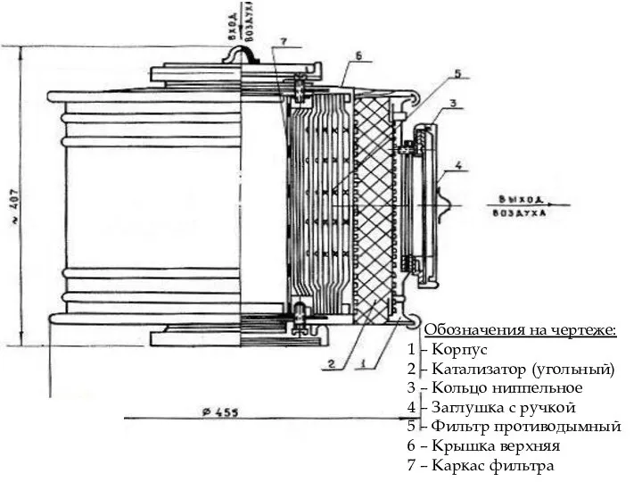 Обозначения на чертеже: 1 – Корпус 2 – Катализатор (угольный)