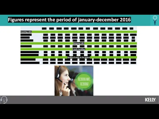 Figures represent the period of january-december 2016