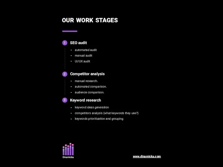 our work stages automated audit manual audit UI/UX audit www.dinamicka.com