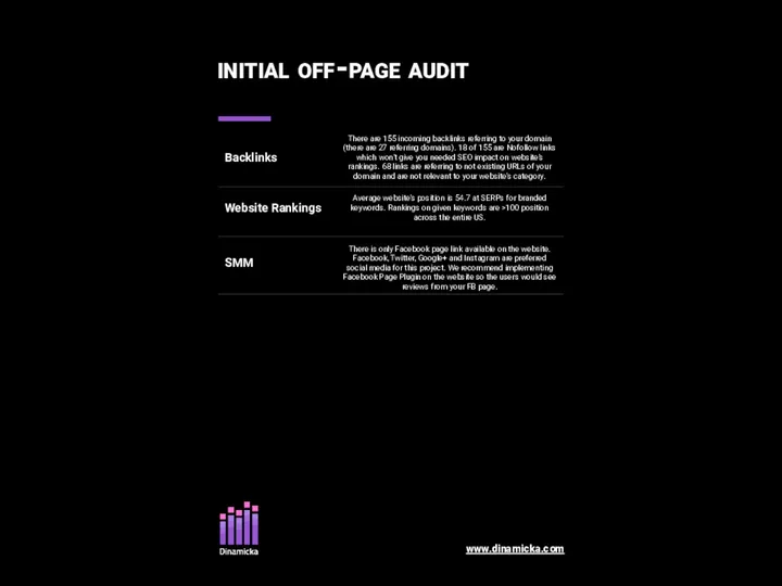 initial off-page audit www.dinamicka.com