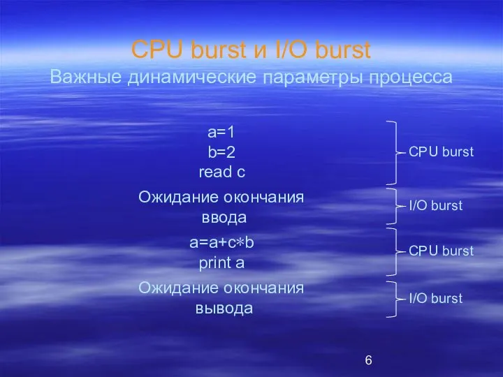 CPU burst и I/O burst Важные динамические параметры процесса a=1