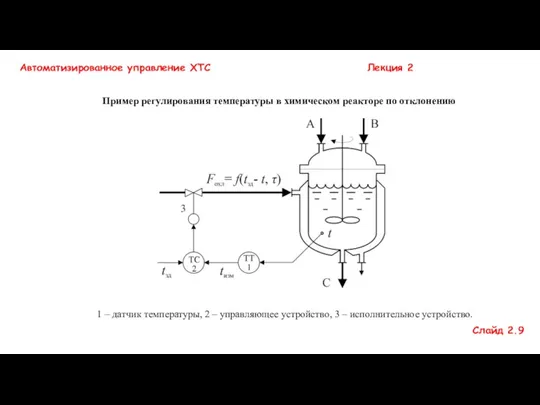 Автоматизированное управление ХТС Лекция 2 Пример регулирования температуры в химическом реакторе по отклонению