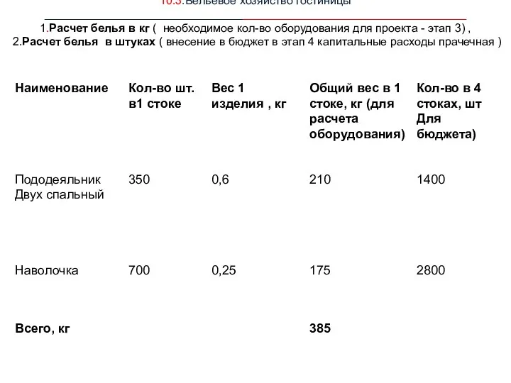 10.3.Бельевое хозяйство гостиницы __________________________________________________________________ 1.Расчет белья в кг ( необходимое