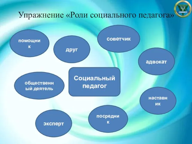 Упражнение «Роли социального педагога» Социальный педагог друг адвокат наставник помощник эксперт общественный деятель посредник советчик