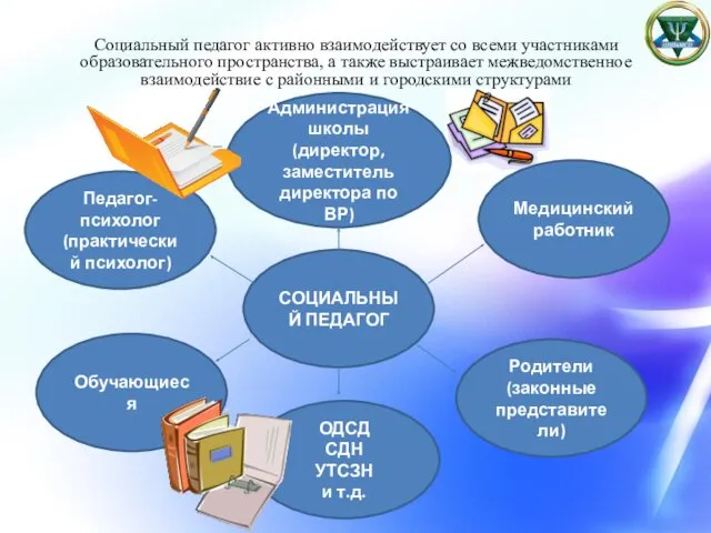 Социальный педагог активно взаимодействует со всеми участниками образовательного пространства, а