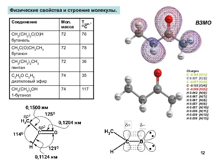Физические свойства и строение молекулы. Charges C -0.165 [C(1)] C