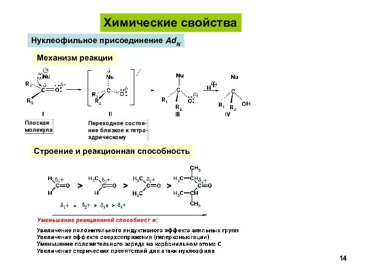 Химические свойства Нуклеофильное присоединение AdN Строение и реакционная способность Механизм реакции