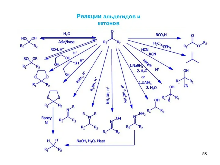 Реакции альдегидов и кетонов